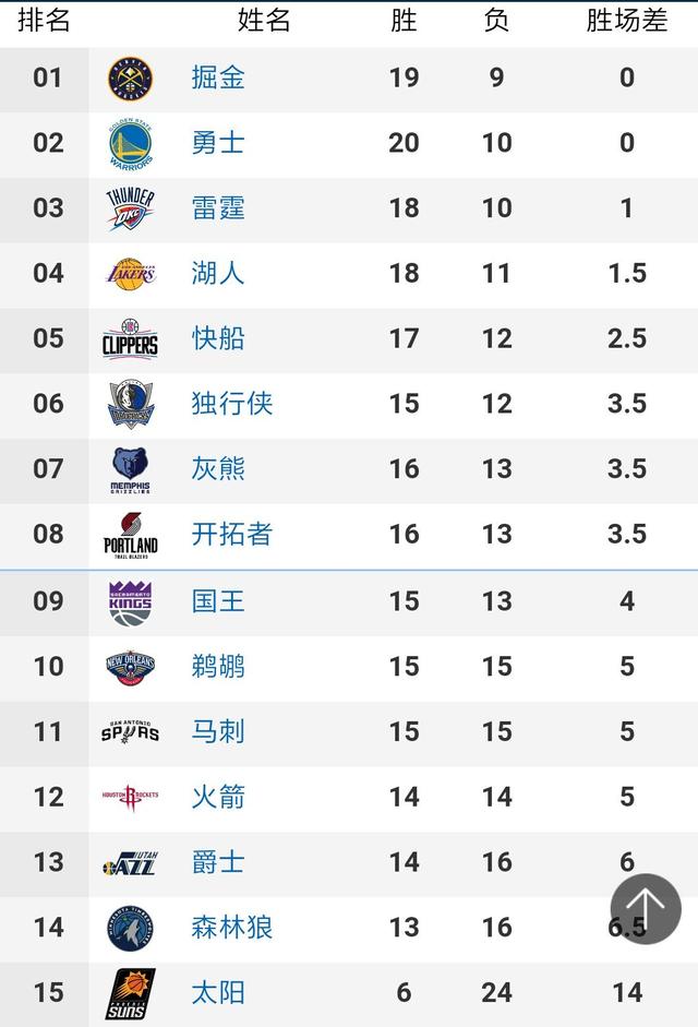 🏀火箭vs步行者前瞻：范弗里特伤停火箭陷被动 步行者剑指2连胜