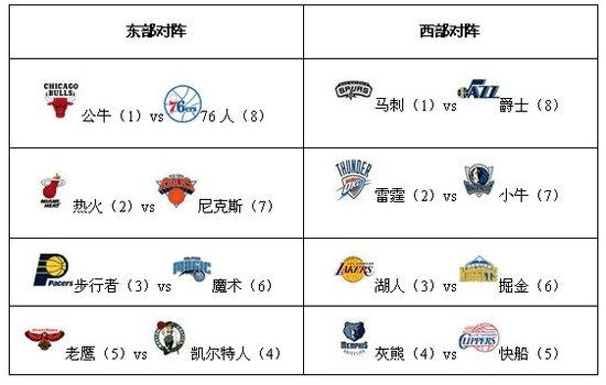 4月09日 ： 纽约红牛 VS 圣何塞地震数据分析