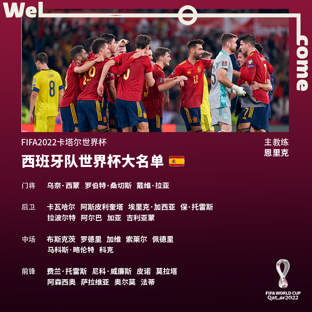 西班牙队名单。图片来源：FIFA世界杯。